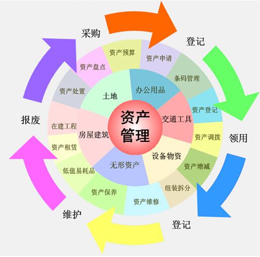 固定资产管理系统免费下载