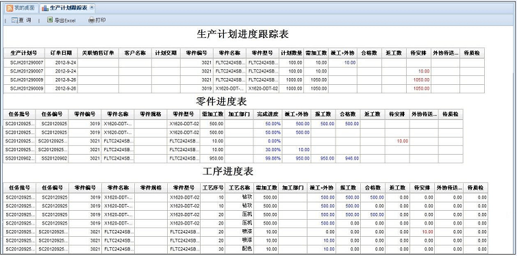 生产技术管理系统