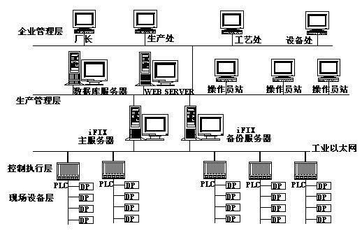 MES系统功能结构图