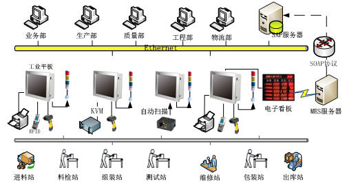 mes系统数据采集