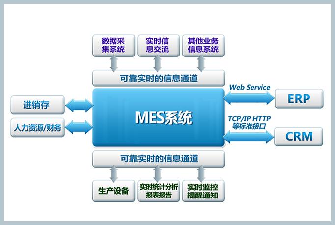 mes技术员是做什么的