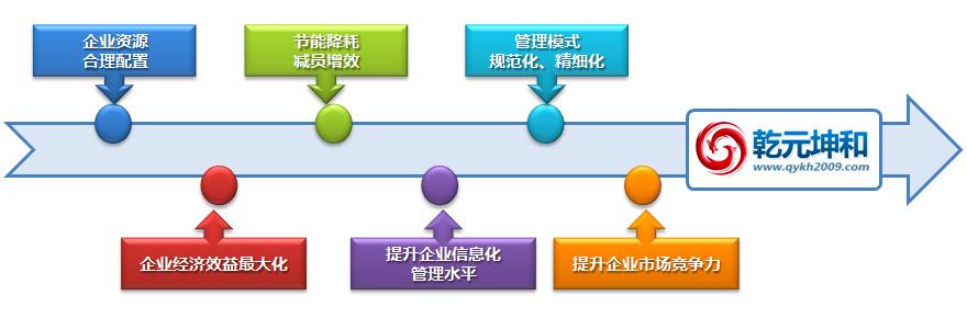 设备管理系统的作用