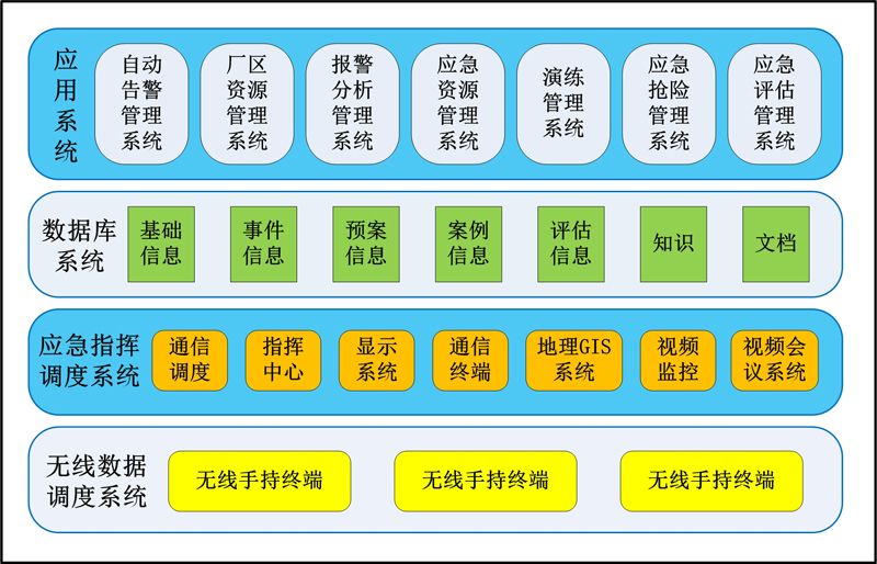 智慧生产调度管理