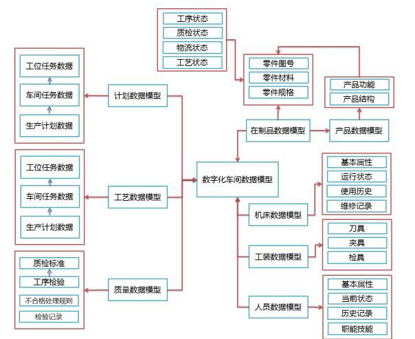 车间生产调度管理