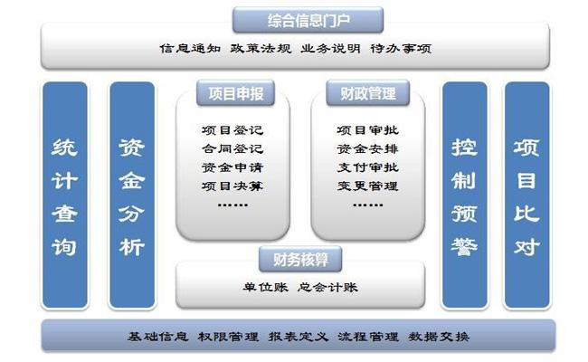 企业固定资产属于哪个部门管理系统