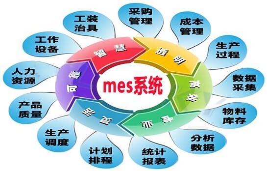 mes系统介绍