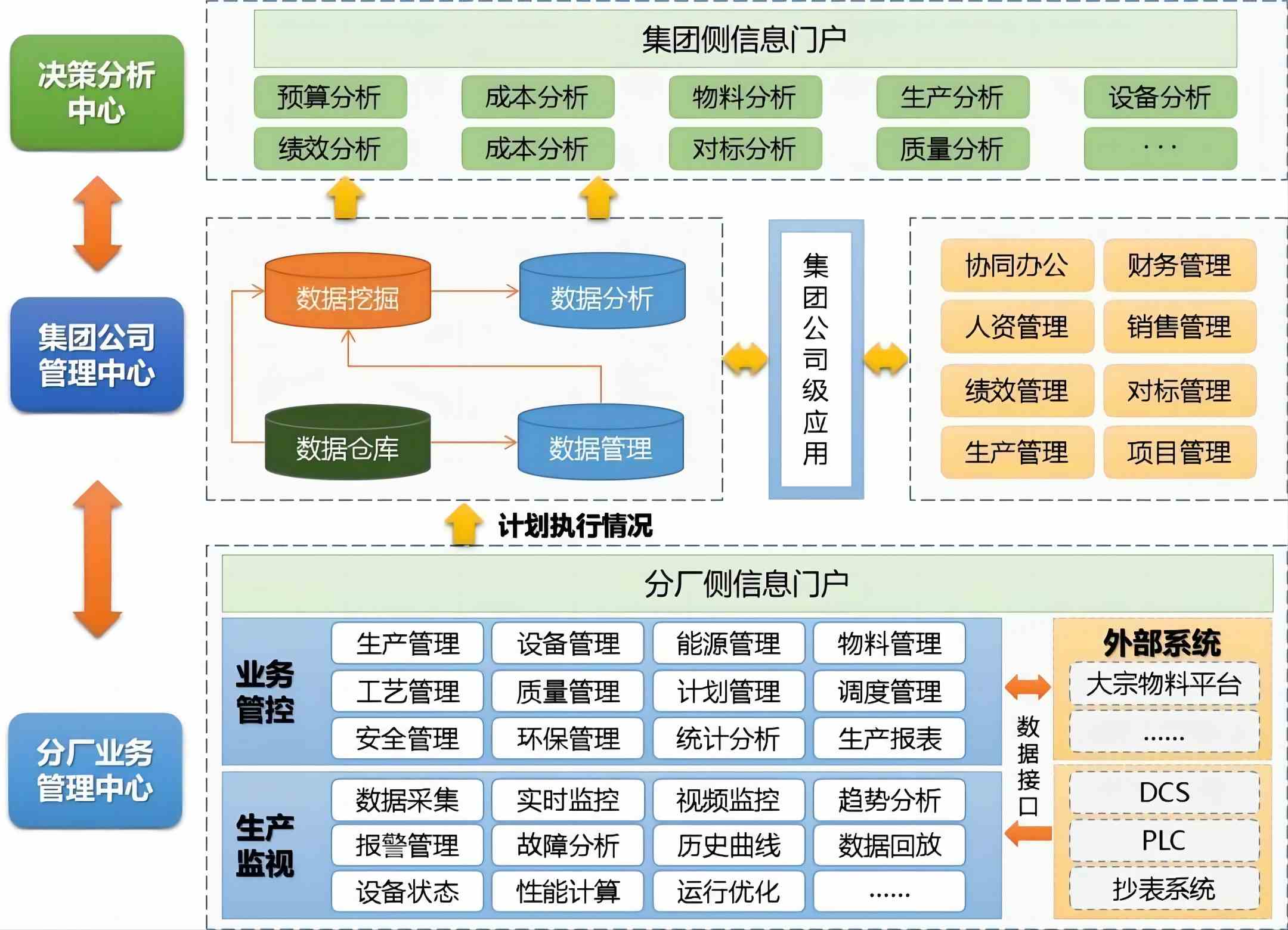 mes系统介绍