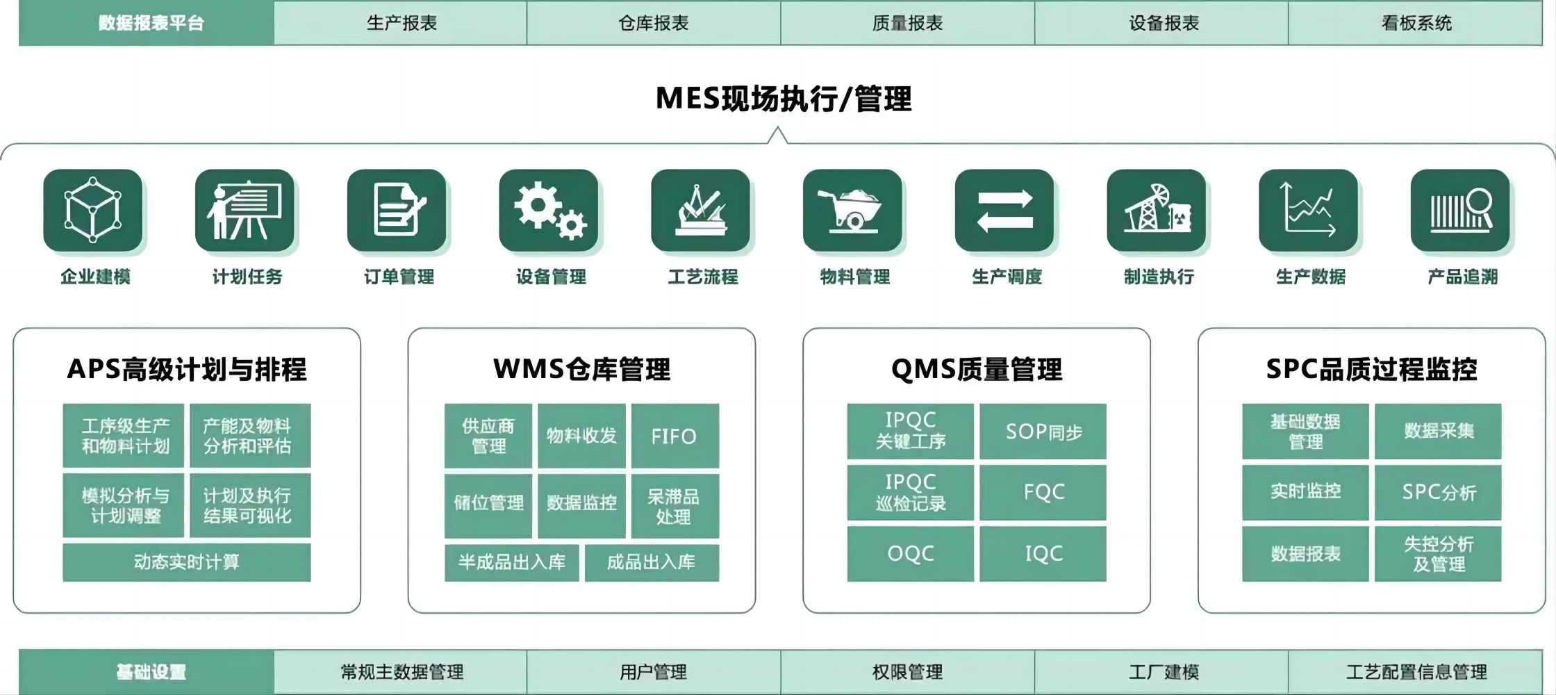 MES系统是什么