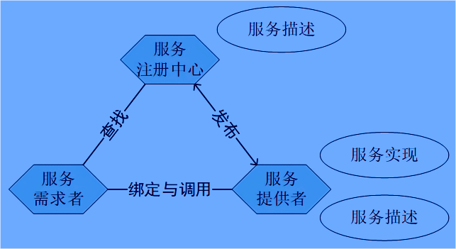 面向服务的MES系统架构