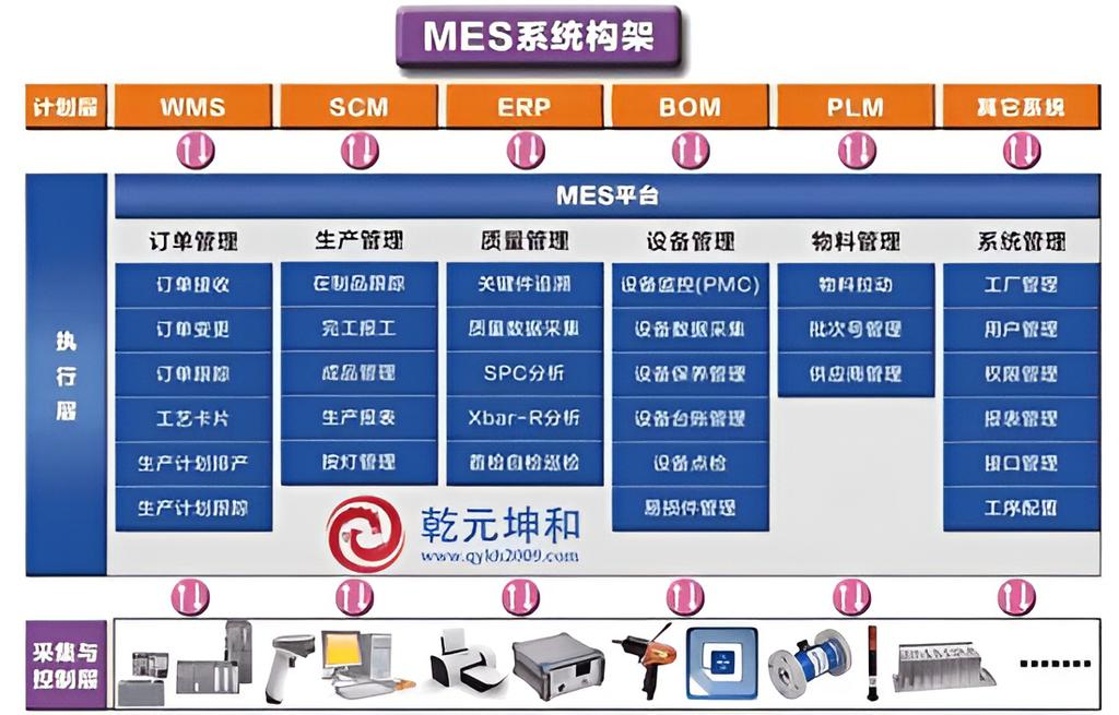 MES系统架构