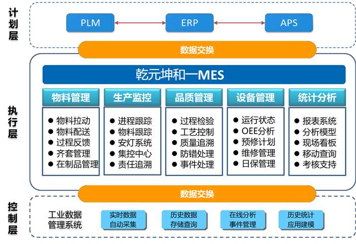 MES系统