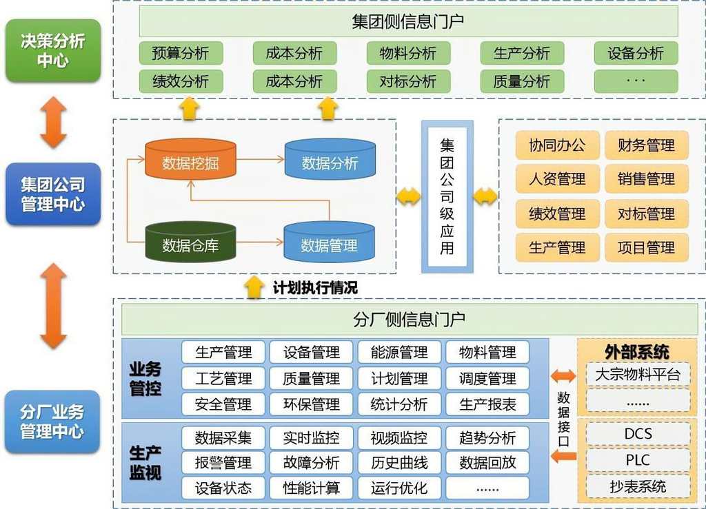 MES系统