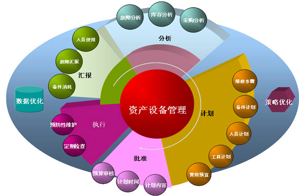 EAM系统