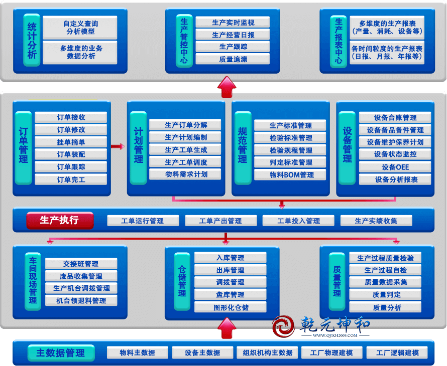 MES系统功能模块