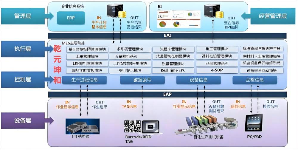 电子行业MES系统，乾元坤和