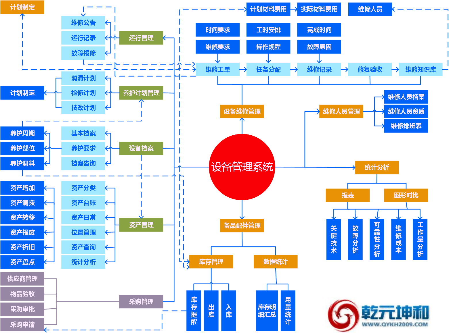 设备管理系统架构图