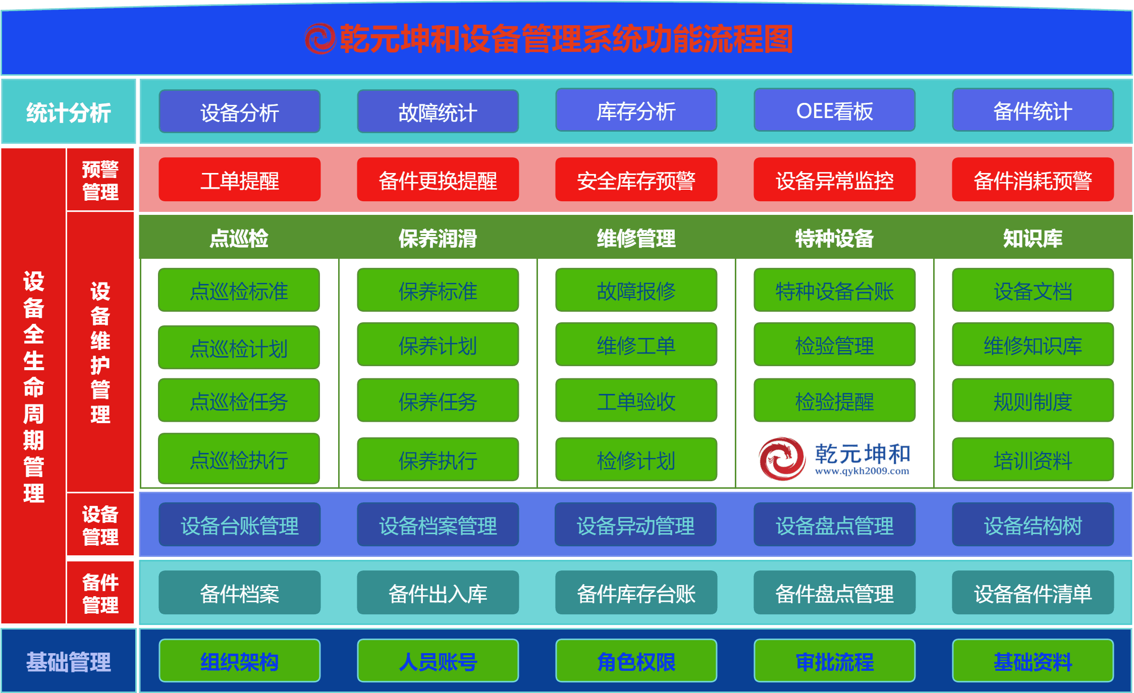 Java设备管理系统功能流程图