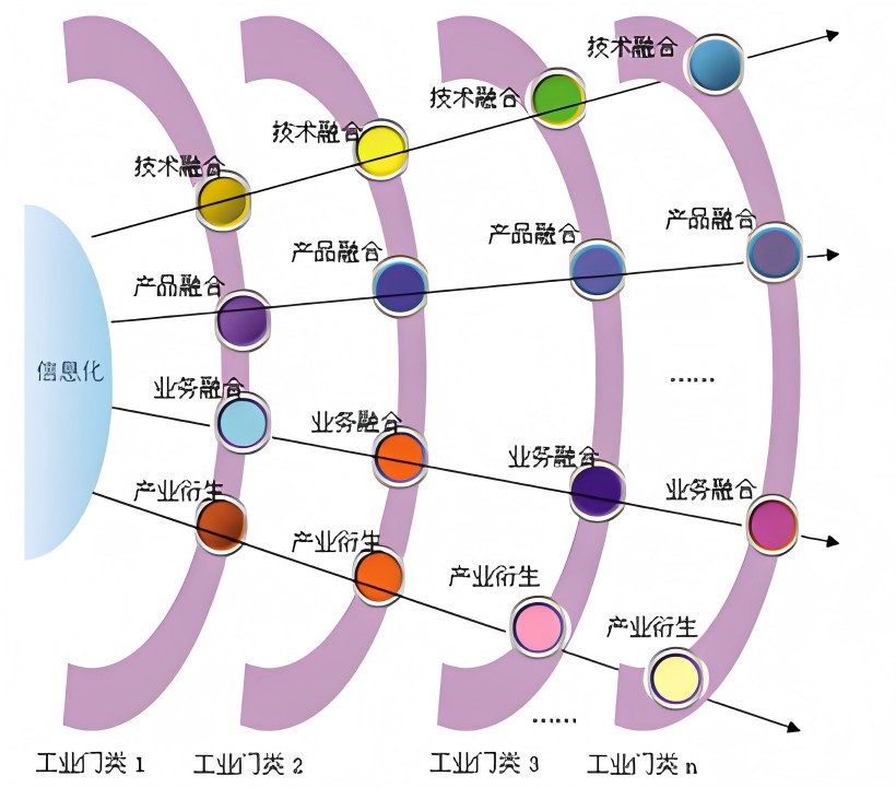 2023 制造企业大数据元年