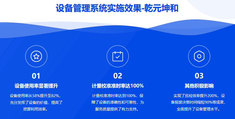 设备管理系统实施效果