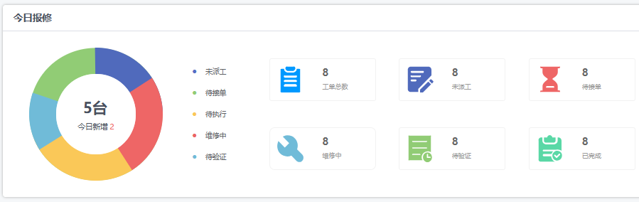 设备管理系统实施步骤