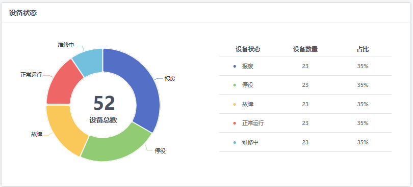 设备管理系统实施效果