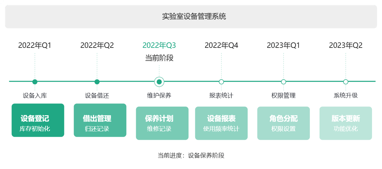 实验室设备管理系统报表