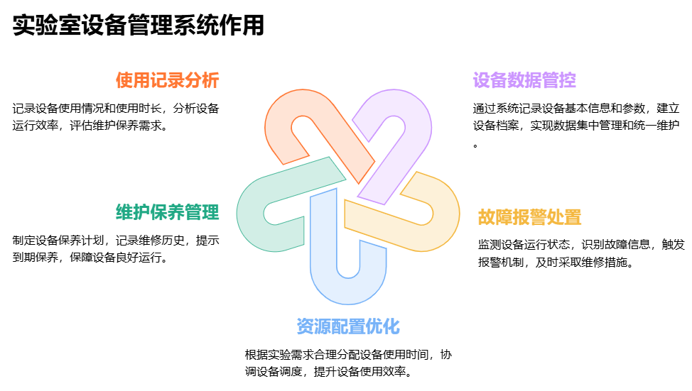实验室设备管理系统的作用