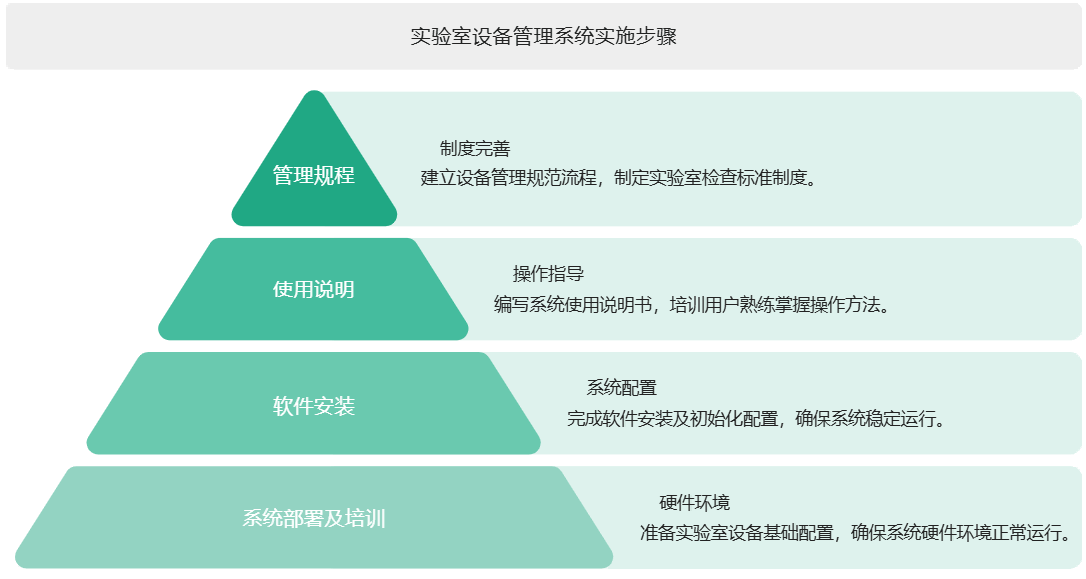 实验室设备管理系统实施效果
