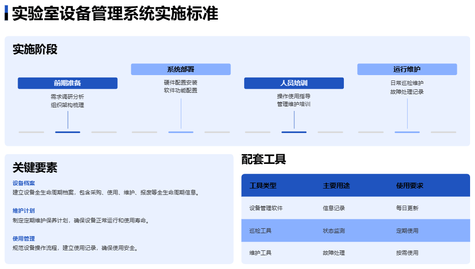 实验室设备管理系统实施标准