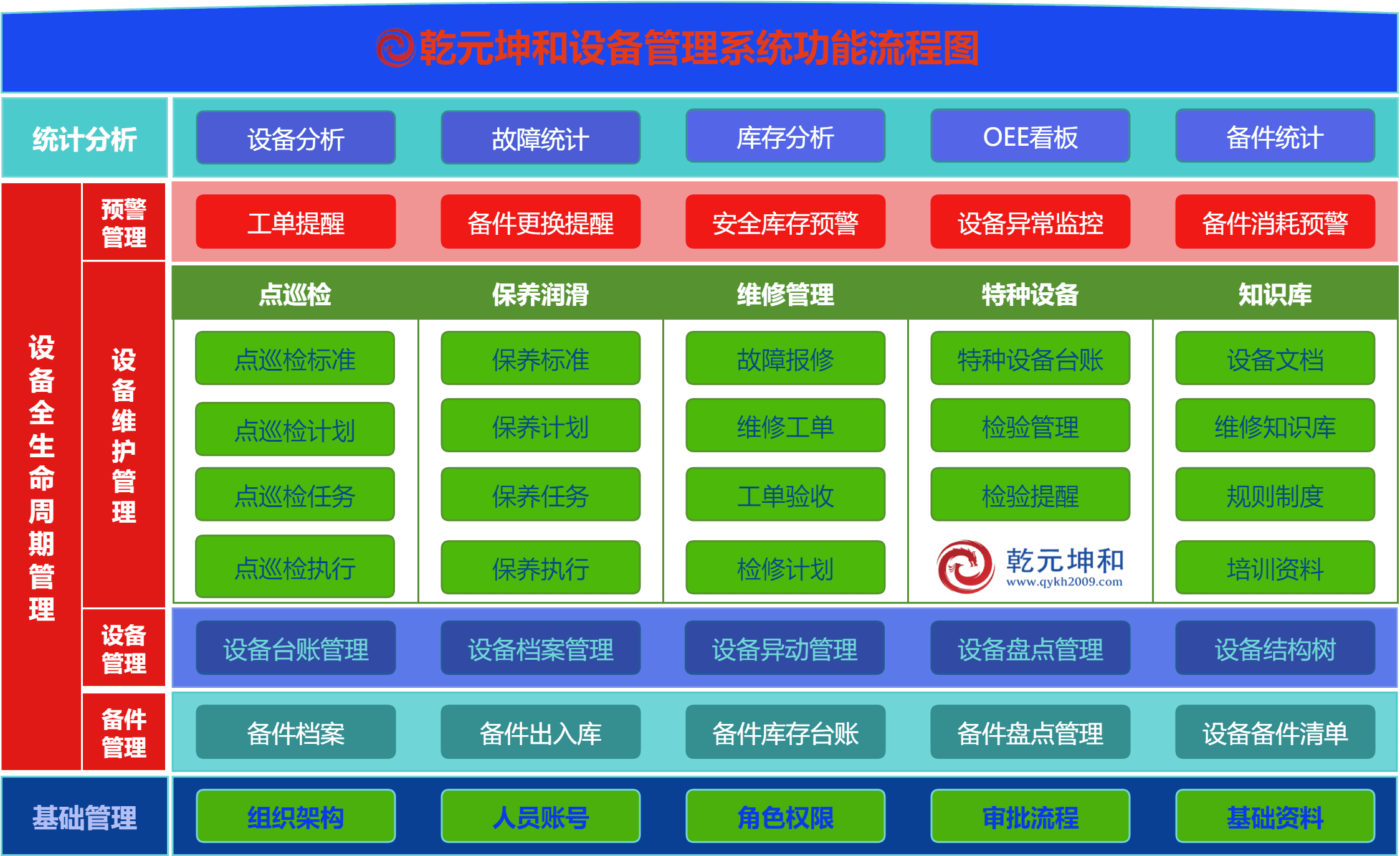JAVA设备管理系统的功能模块