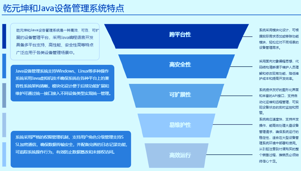 JAVA设备管理系统的特点