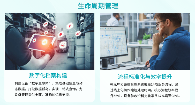 设备管理系统生命周期管理