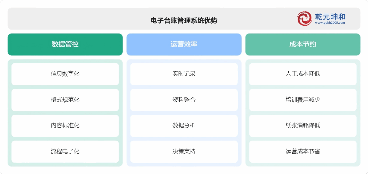 电子台账管理系统的优势
