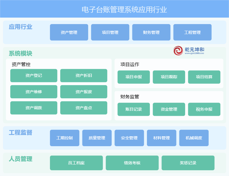 电子台账管理系统行业应用.png