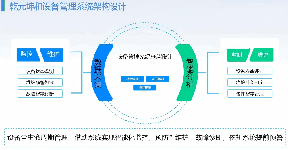 设备管理系统架构设计