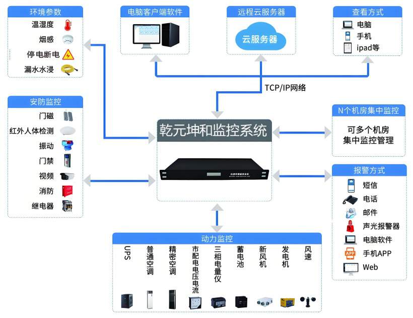 监控系统 监控系统