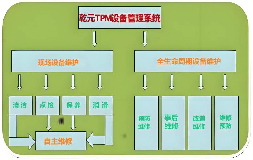 TPM设备管理系统的定义与理念