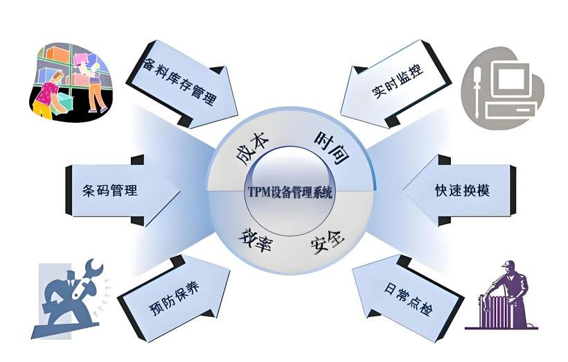 TPM设备管理系统的功能模块
