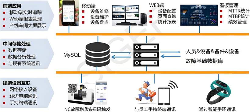 设备管理系统设计方案