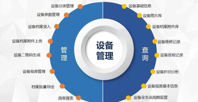 设备管理系统培训交付