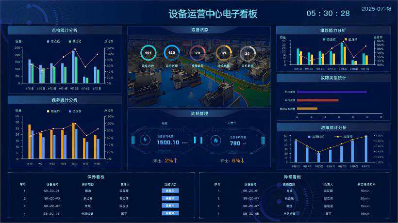 设备管理系统报表与统计分析