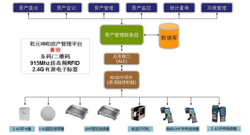 EAM资产管理系统实施部署