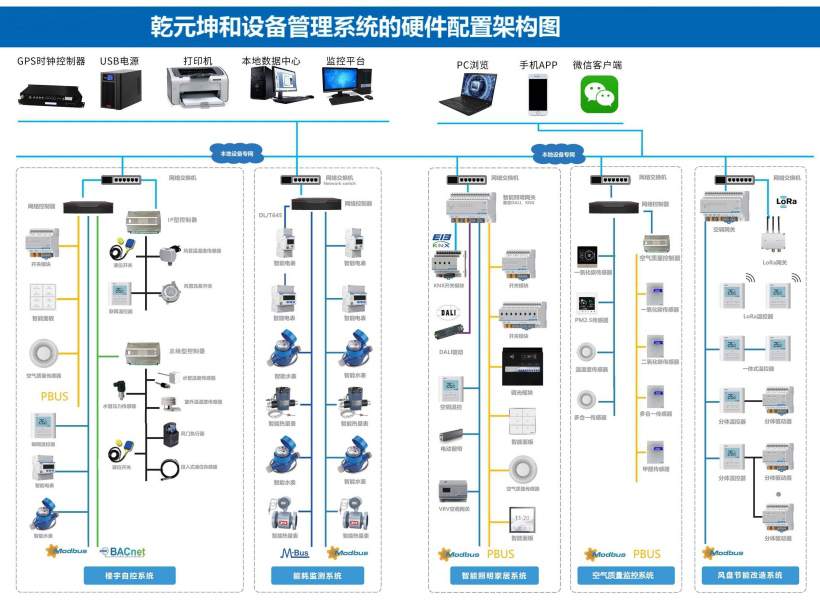 设备管理系统的服务器硬件