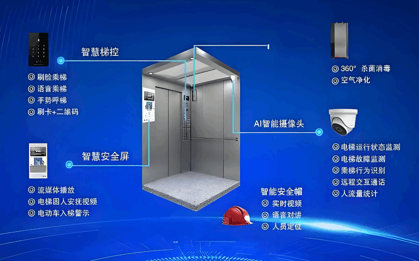 电梯设备管理系统的核心功能