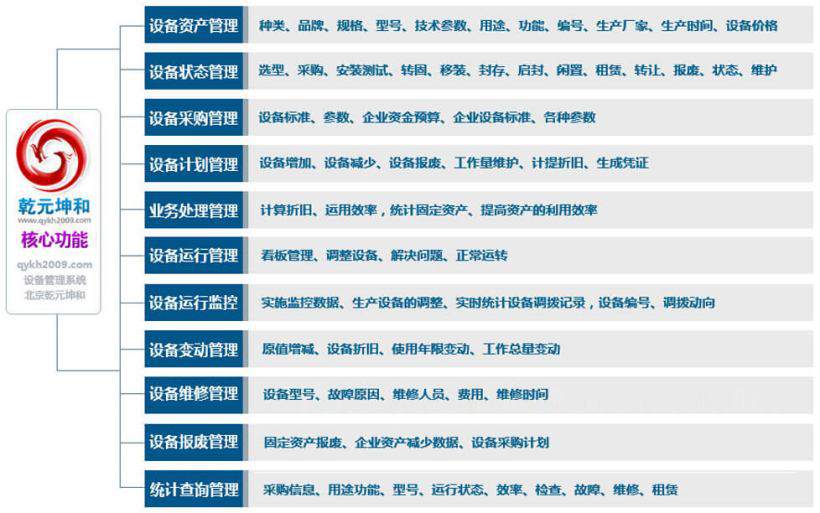 设备管理系统的功能模块