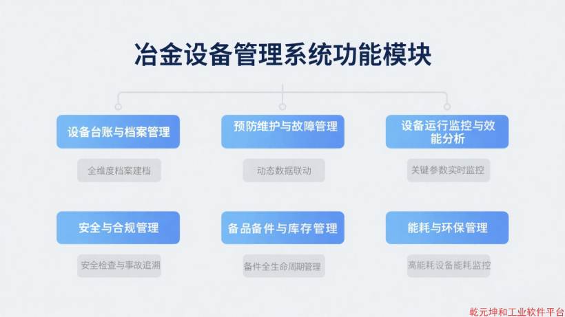 冶金设备管理系统功能模块