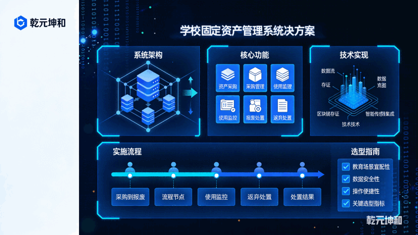 学校固定资产管理系统功能模块