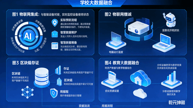 中小学固定资产管理系统未来发展趋势