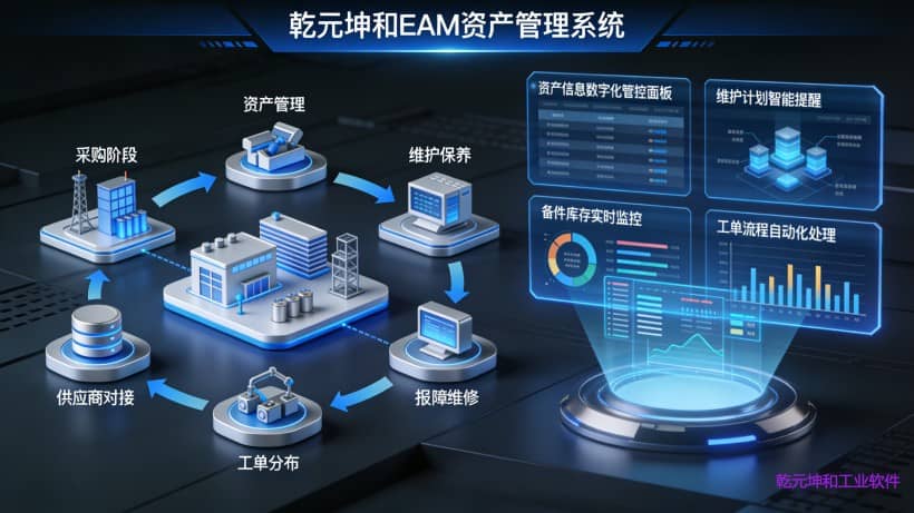 EAM资产管理系统的概念