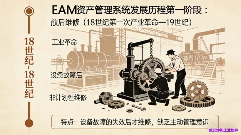 第一阶段：事后维修（18世纪第一次产业革命—19世纪）